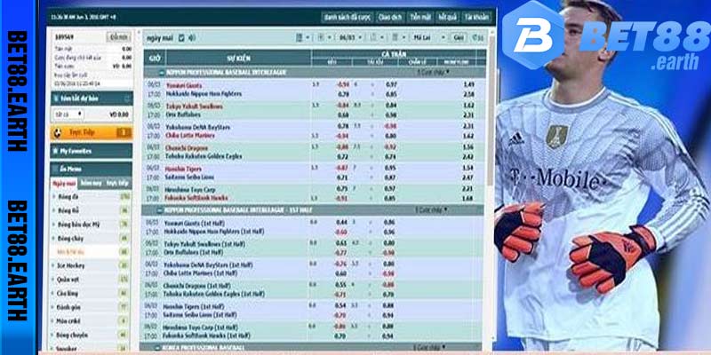 Bet 88 – Trang web soi tỷ lệ kèo bóng đá chính xác nhất Việt Nam